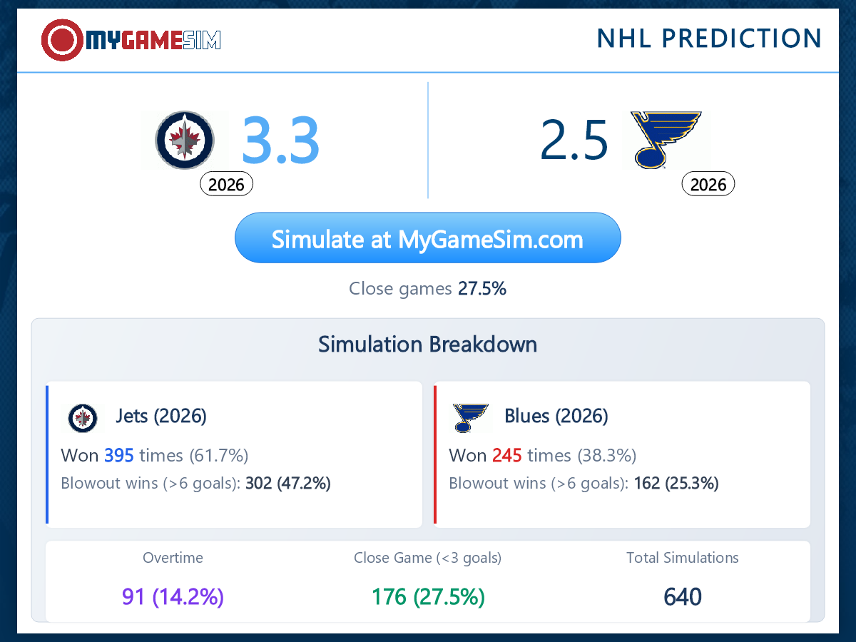 NHL Predictions, Simulations & Stats - MyGameSim.com
