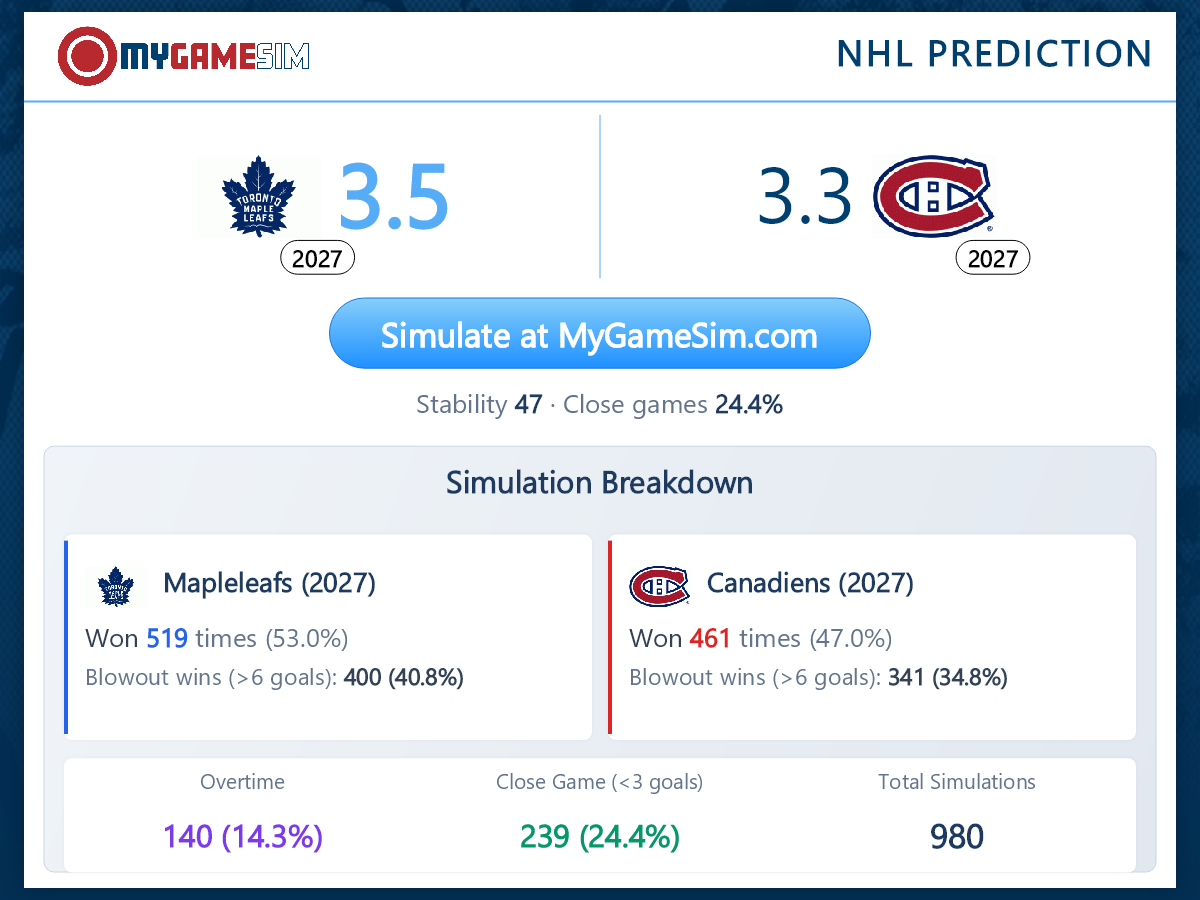 NHL Predictions, Simulations & Stats - MyGameSim.com