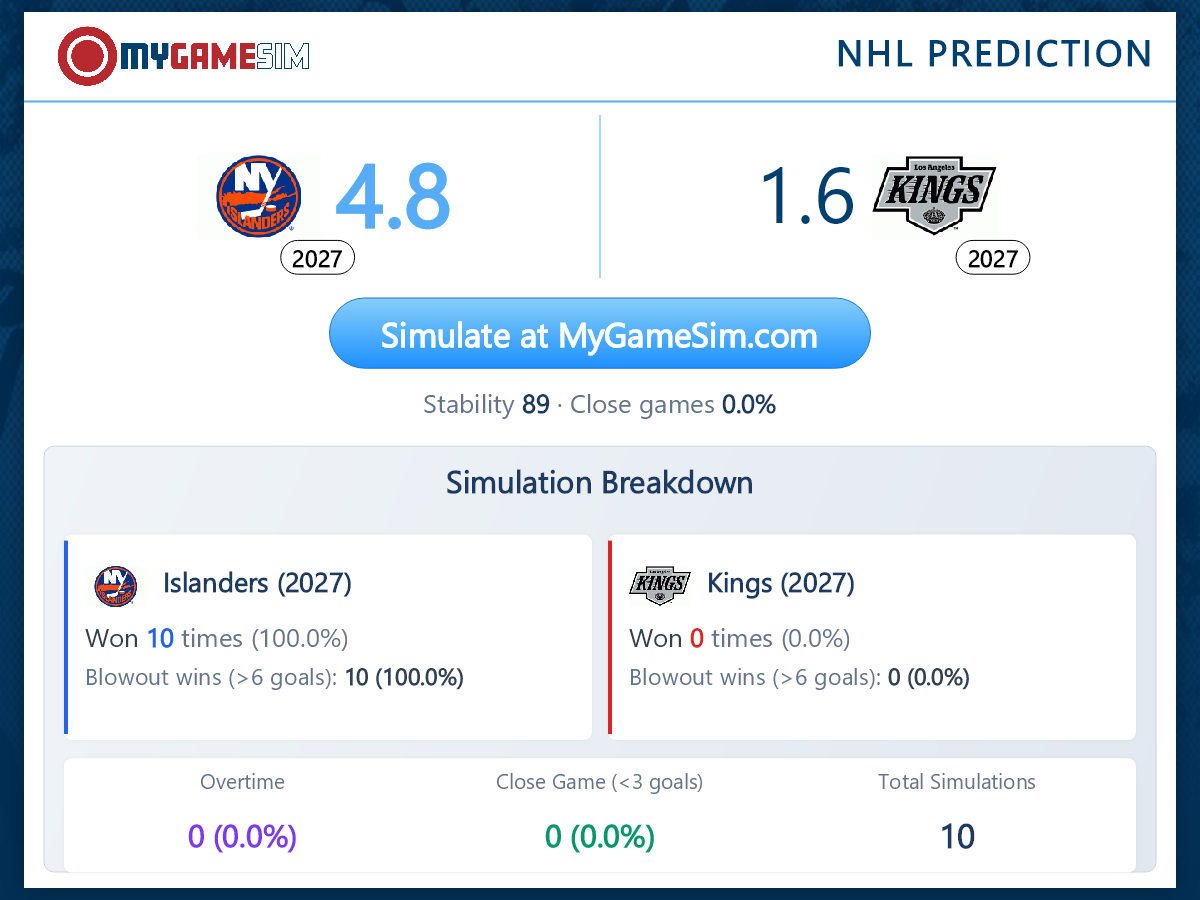 NHL Predictions, Simulations & Stats - MyGameSim.com